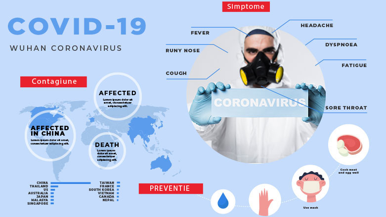 Definitiile de caz pentru coronavirusul COVID-19 (actualizare 24/02/2020)