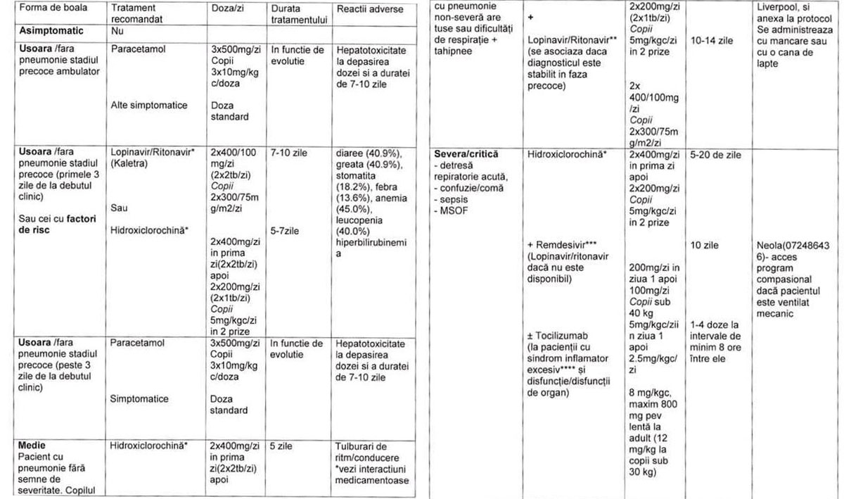 protocol de tratament al prostatitei cronice)