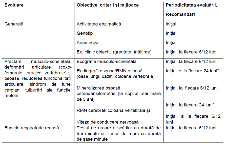 Reumatologia si bolile reumatice