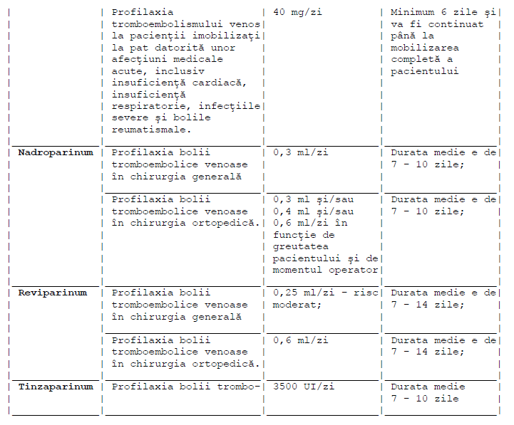 protocol tratament tromboza venoasa profunda