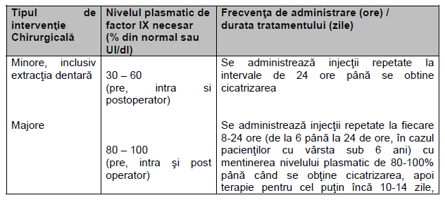 Infiltrații cu PRP - Centrul Medical Bioinvest