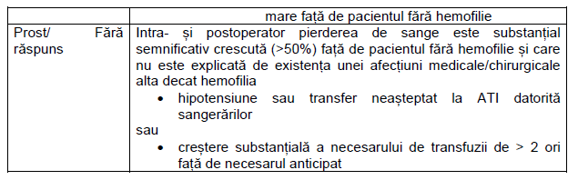 varicoza de vehicul ieftin pe picioare