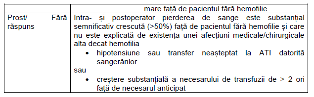 tratamentul varicozei în timpul hemofilie)