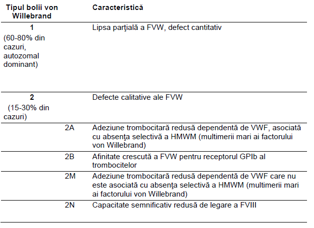 Tratament de tip articular 2a