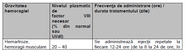 tratamentul varicozei în timpul hemofilie