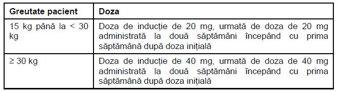 pierderea în greutate după oprirea humira