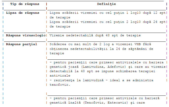 L01b Dci Protocol De Prescriere In Hepatita CronicÄ ViralÄ Si CirozÄ HepaticÄ Cu Vhb Formare Medicala