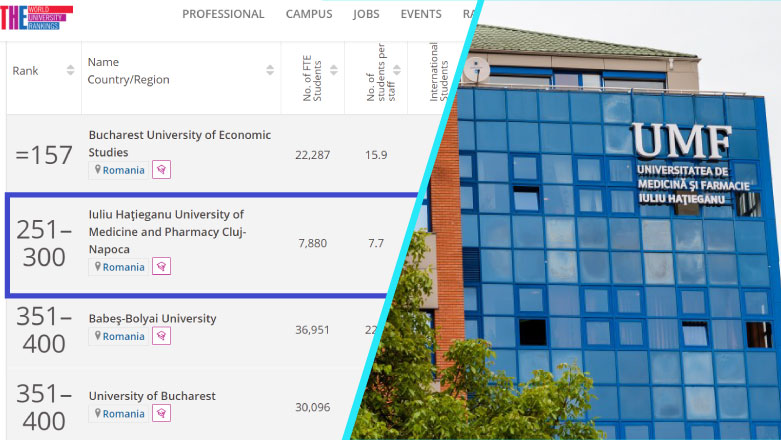 UMF “Iuliu Hatieganu”, in topul celor mai bune universitati