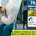 Sistemul medical este la limita: 3 din 4 angajati din Sanatate lucreaza in conditii critice