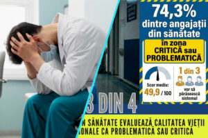 Sistemul medical este la limita: 3 din 4 angajati din Sanatate lucreaza in conditii critice